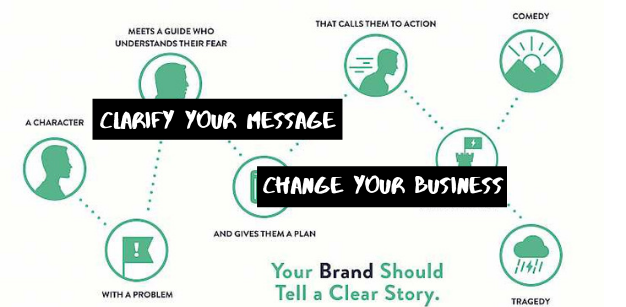 Clarify your message and change your business:      An Introduction to the StoryBrand framework.